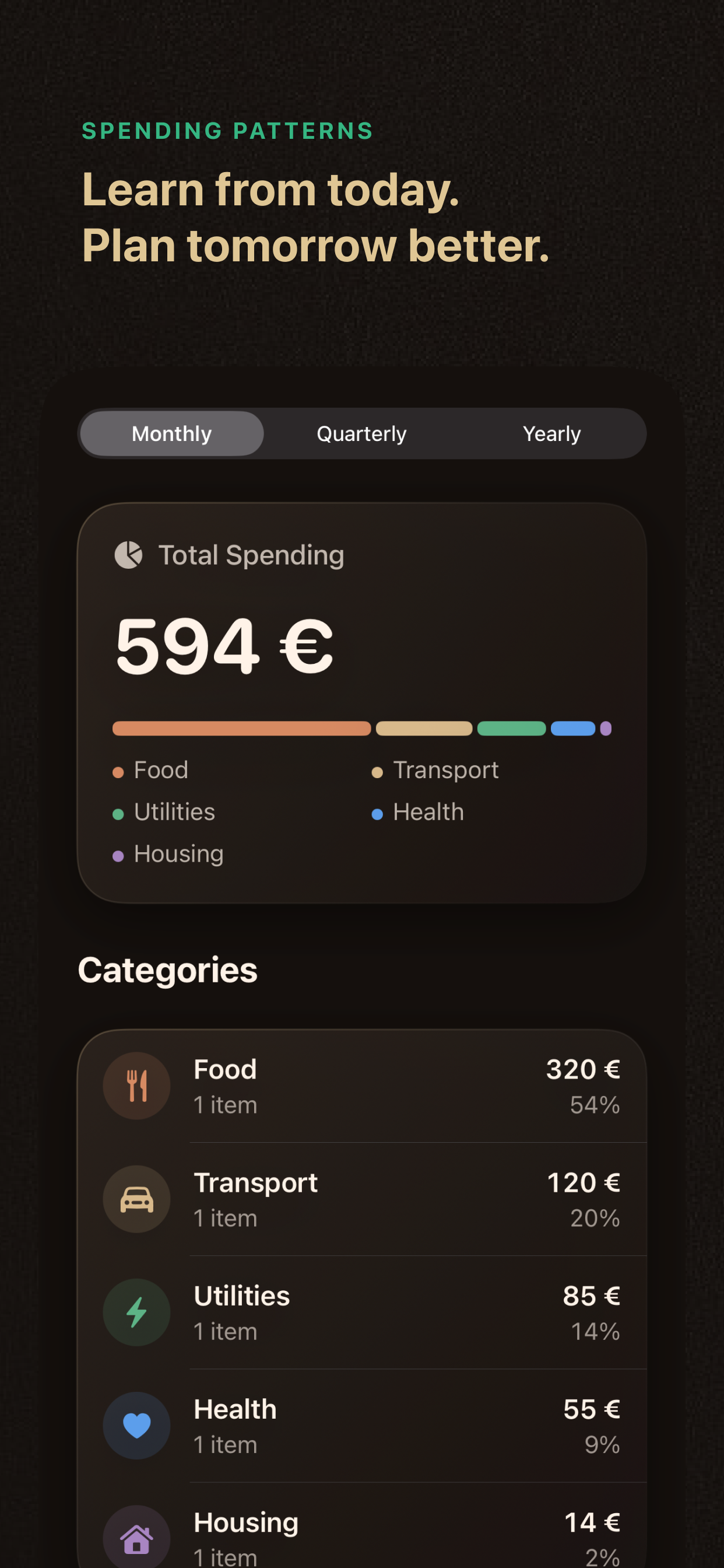 Monthly, quarterly, and yearly spending breakdowns by category